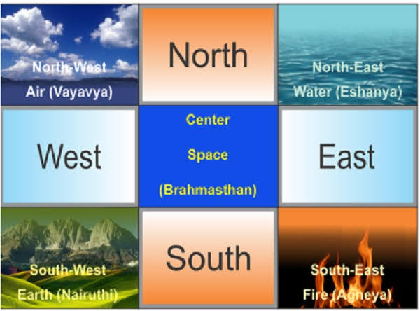Vastu